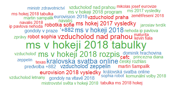 Ms malování dat selže